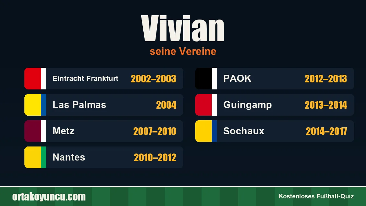 Vivian: Vereine und Jahre