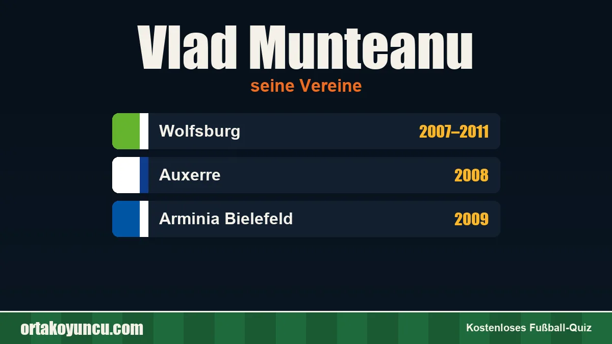 Vlad Munteanu: Vereine und Jahre