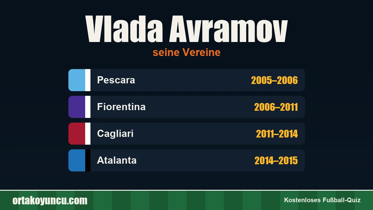 Vlada Avramov: Vereine und Jahre