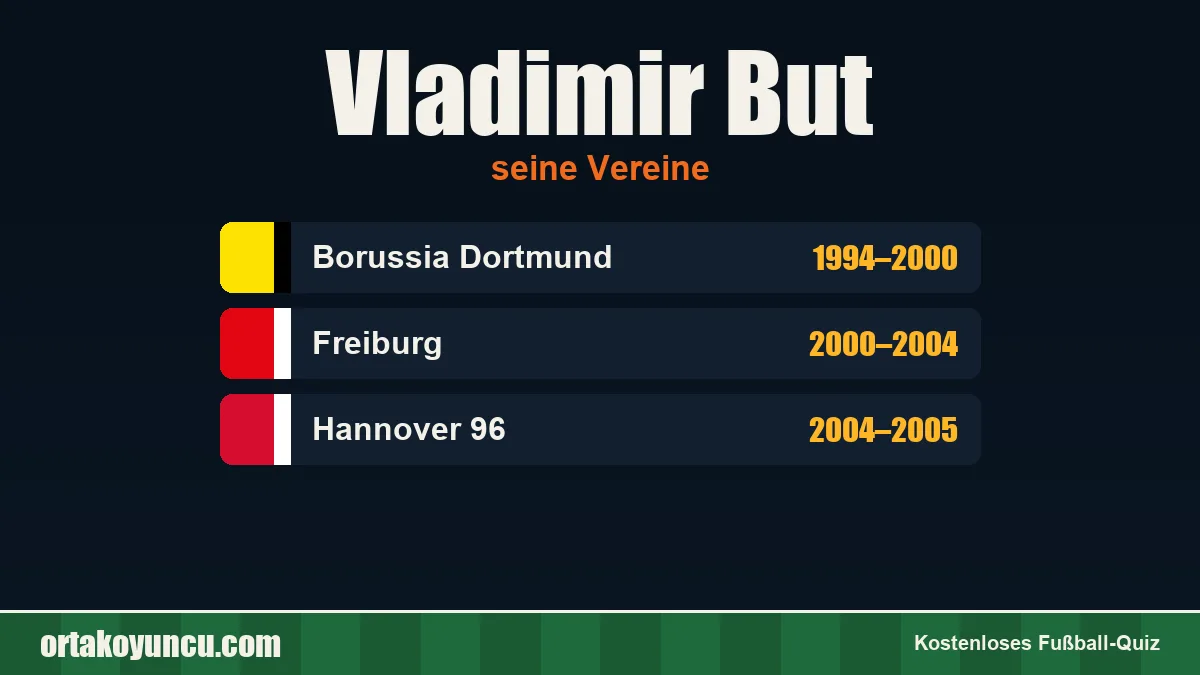 Vladimir But: Vereine und Jahre