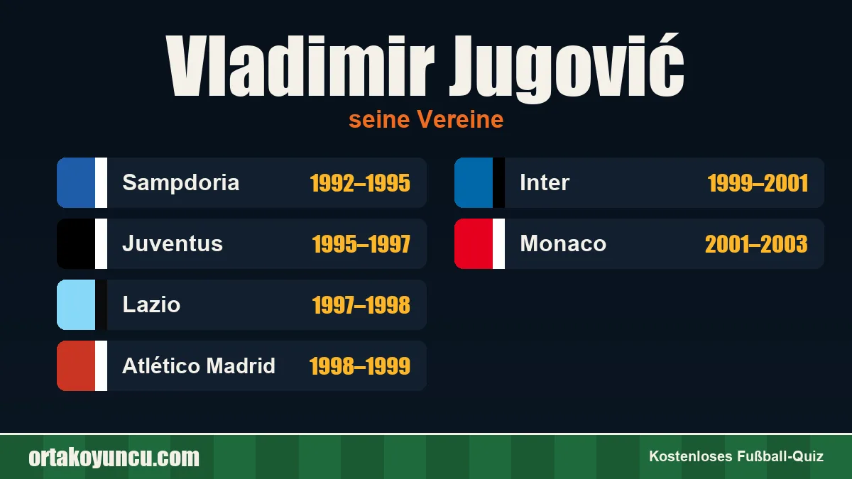 Vladimir Jugović: Vereine und Jahre