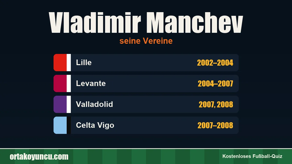 Vladimir Manchev: Vereine und Jahre
