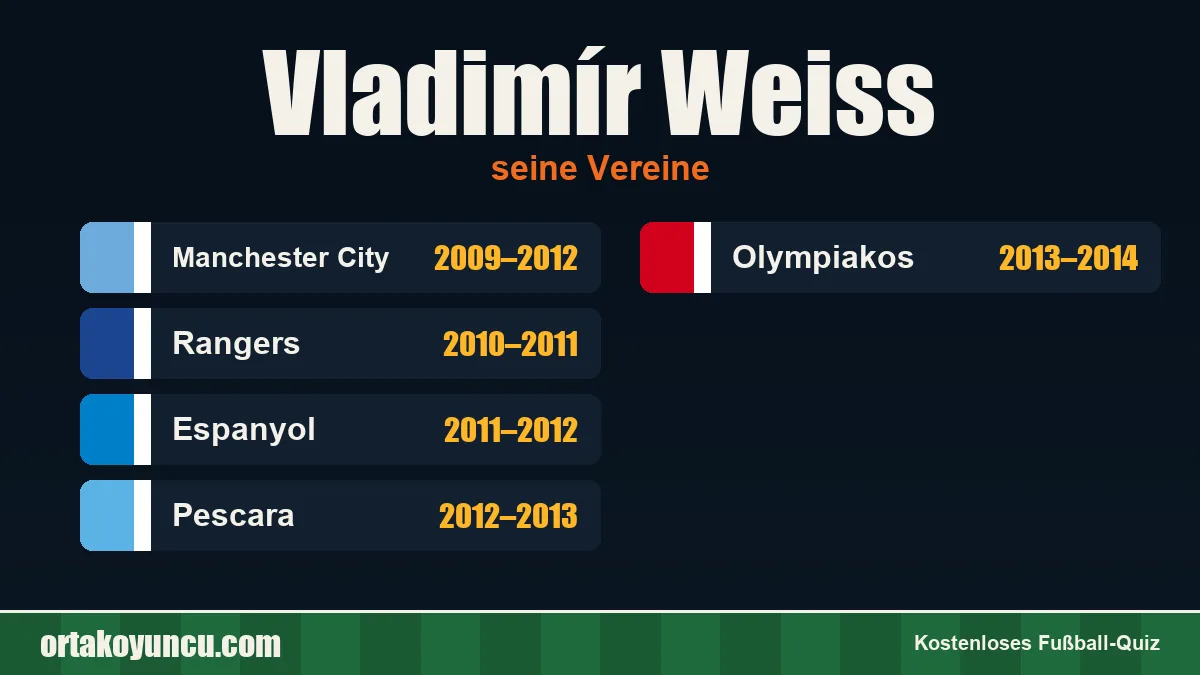 Vladimír Weiss: Vereine und Jahre