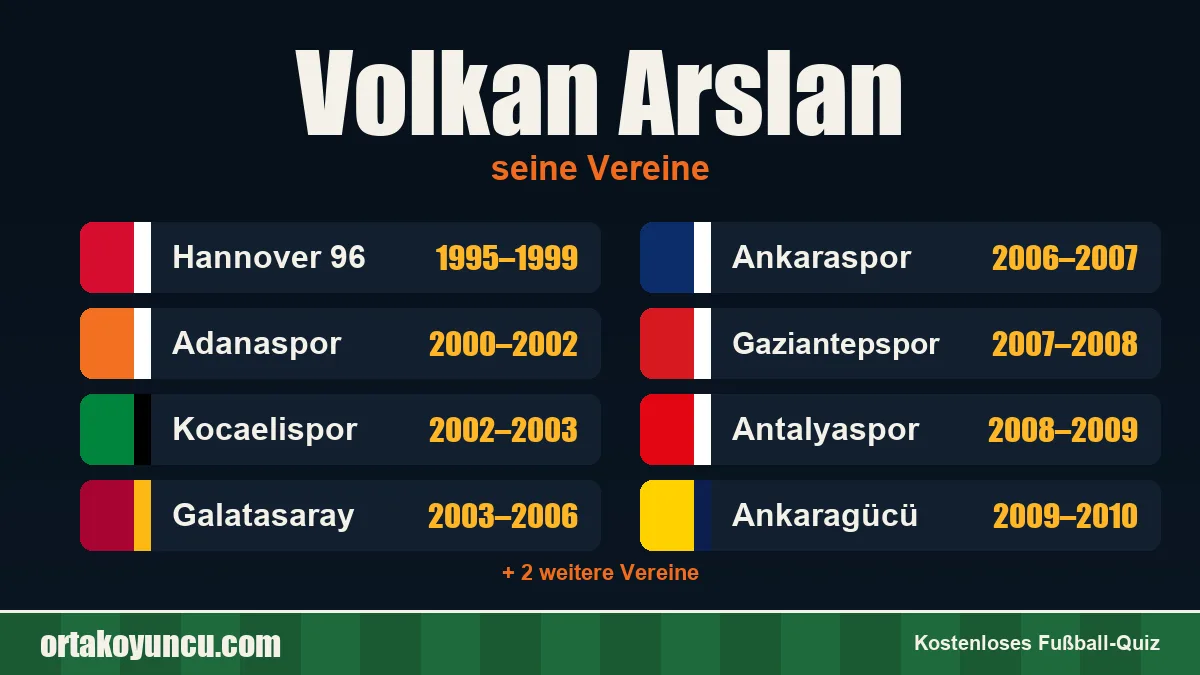 Volkan Arslan: Vereine und Jahre