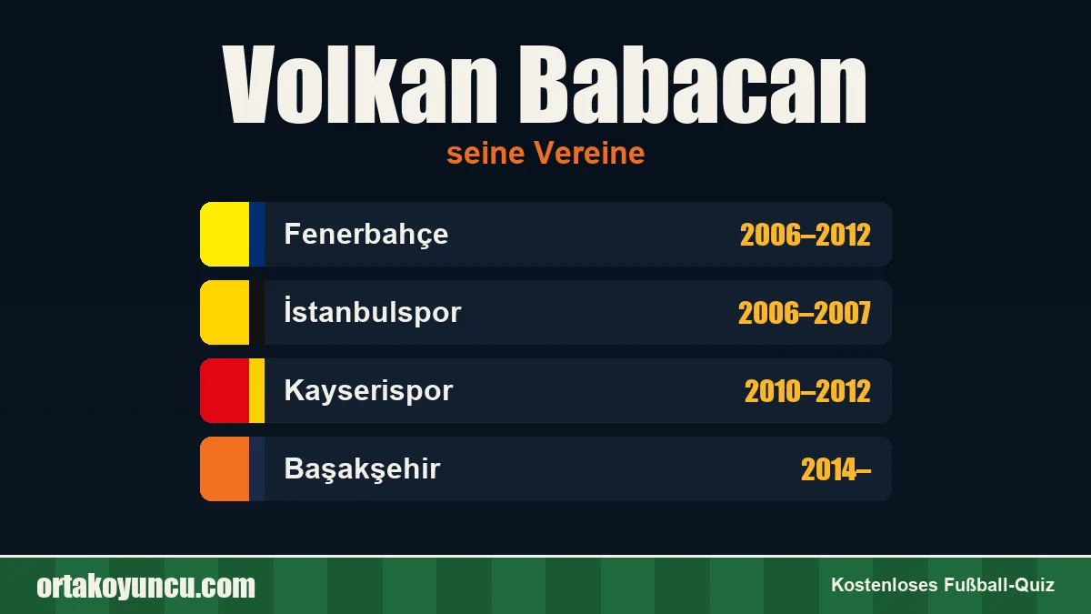 Volkan Babacan: Vereine und Jahre