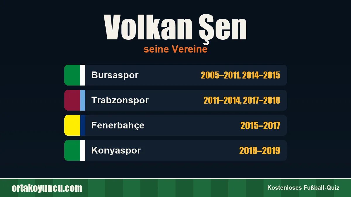 Volkan Şen: Vereine und Jahre