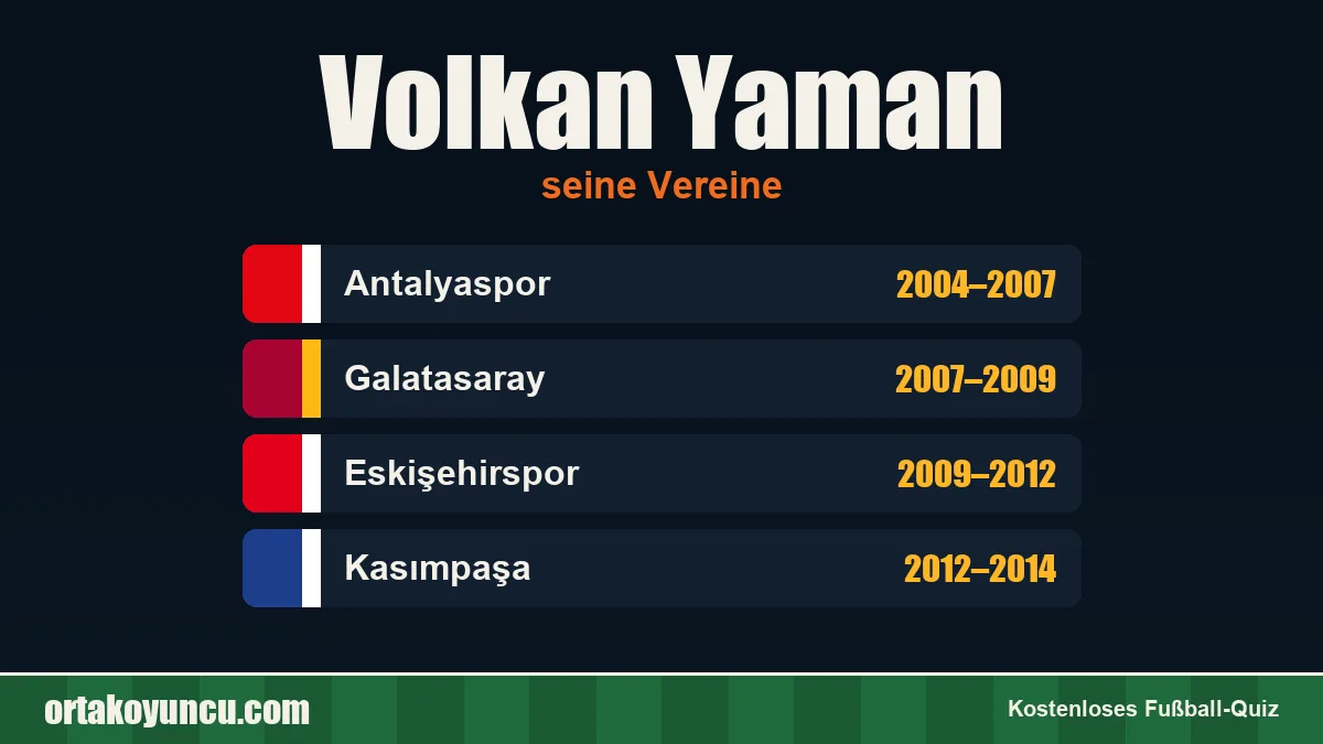 Volkan Yaman: Vereine und Jahre