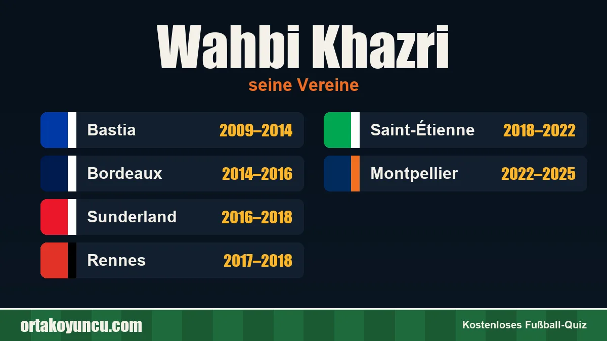 Wahbi Khazri: Vereine und Jahre