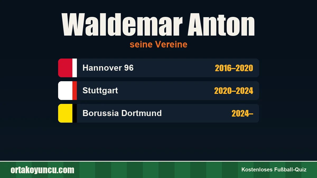 Waldemar Anton: Vereine und Jahre