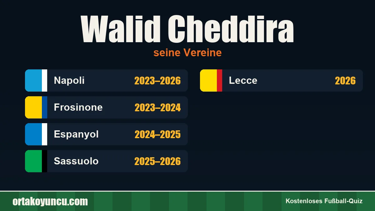 Walid Cheddira: Vereine und Jahre