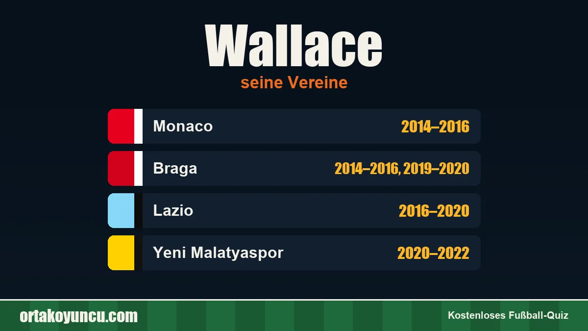 Wallace: Vereine und Jahre