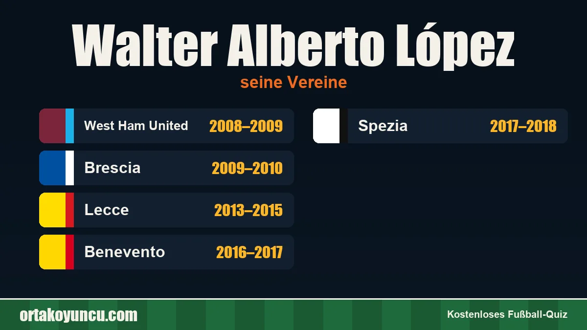 Walter Alberto López: Vereine und Jahre