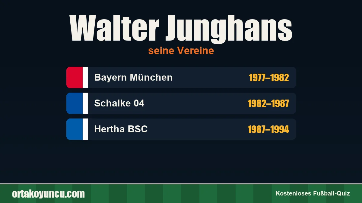 Walter Junghans: Vereine und Jahre