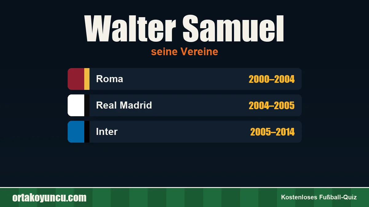 Walter Samuel: Vereine und Jahre