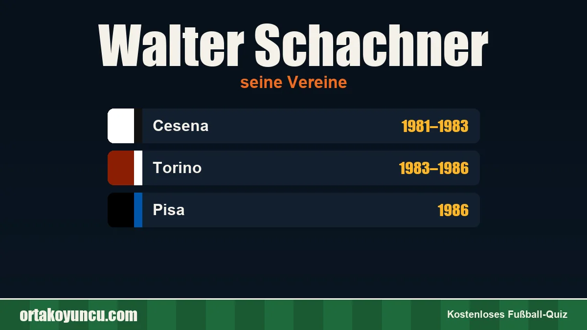 Walter Schachner: Vereine und Jahre