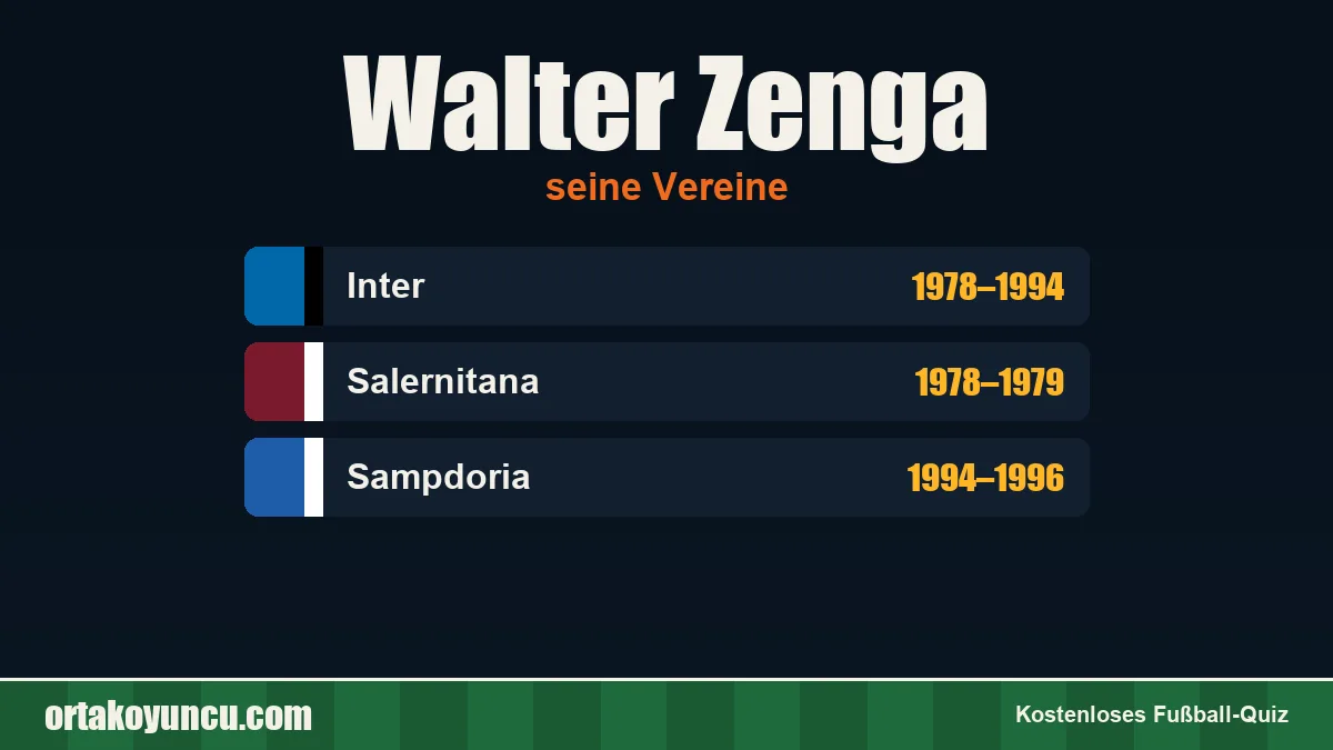 Walter Zenga: Vereine und Jahre