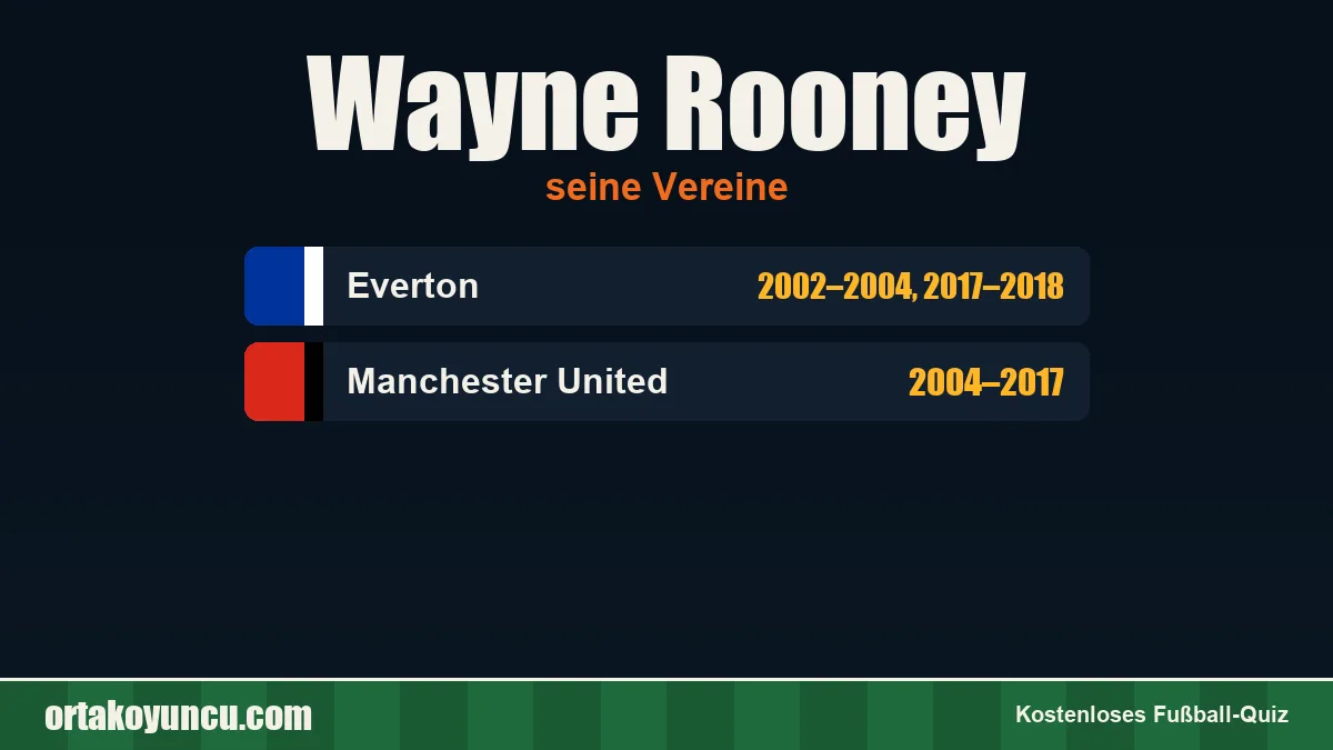 Wayne Rooney: Vereine und Jahre