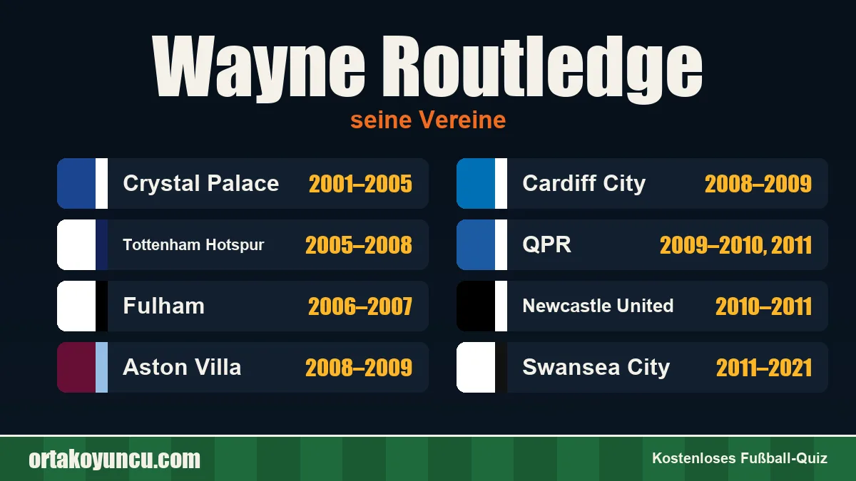 Wayne Routledge: Vereine und Jahre