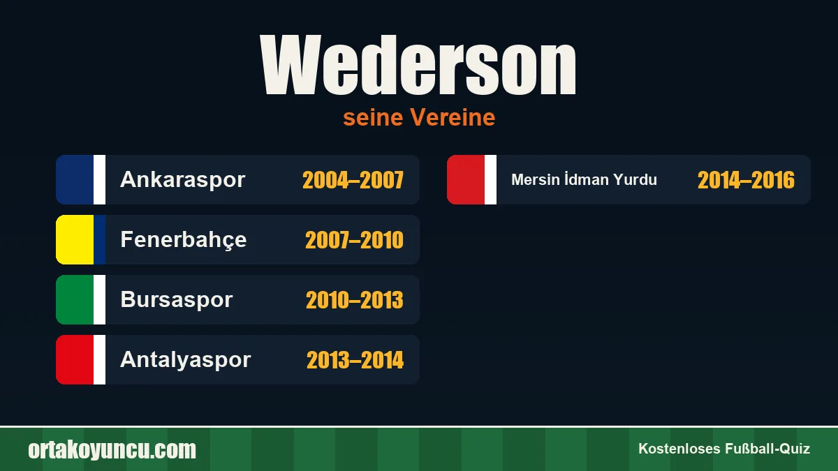 Wederson: Vereine und Jahre