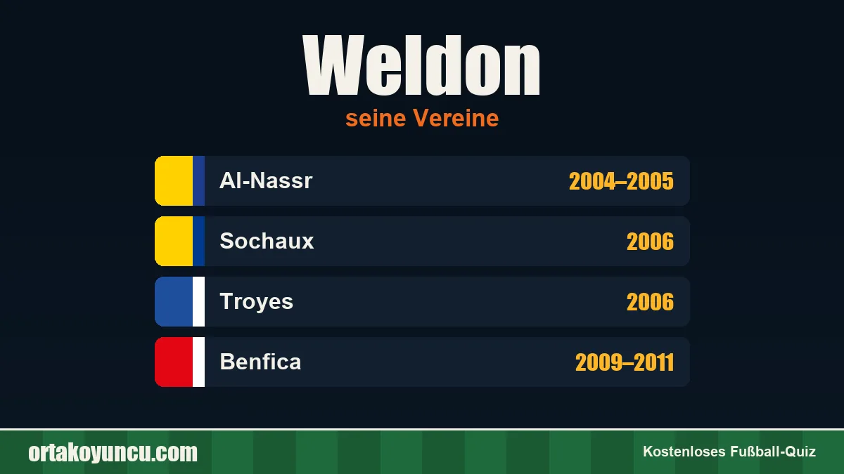 Weldon: Vereine und Jahre
