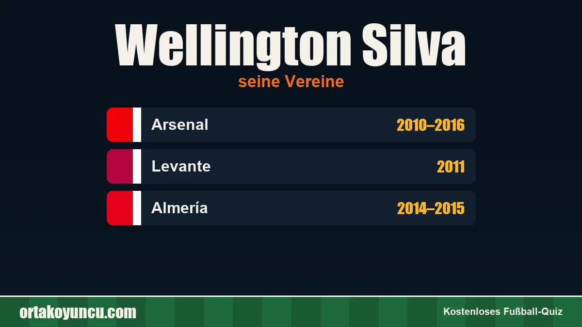 Wellington Silva: Vereine und Jahre