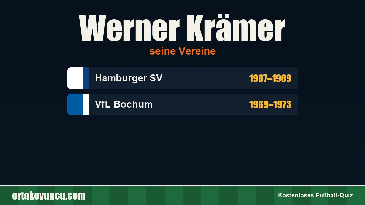 Werner Krämer: Vereine und Jahre