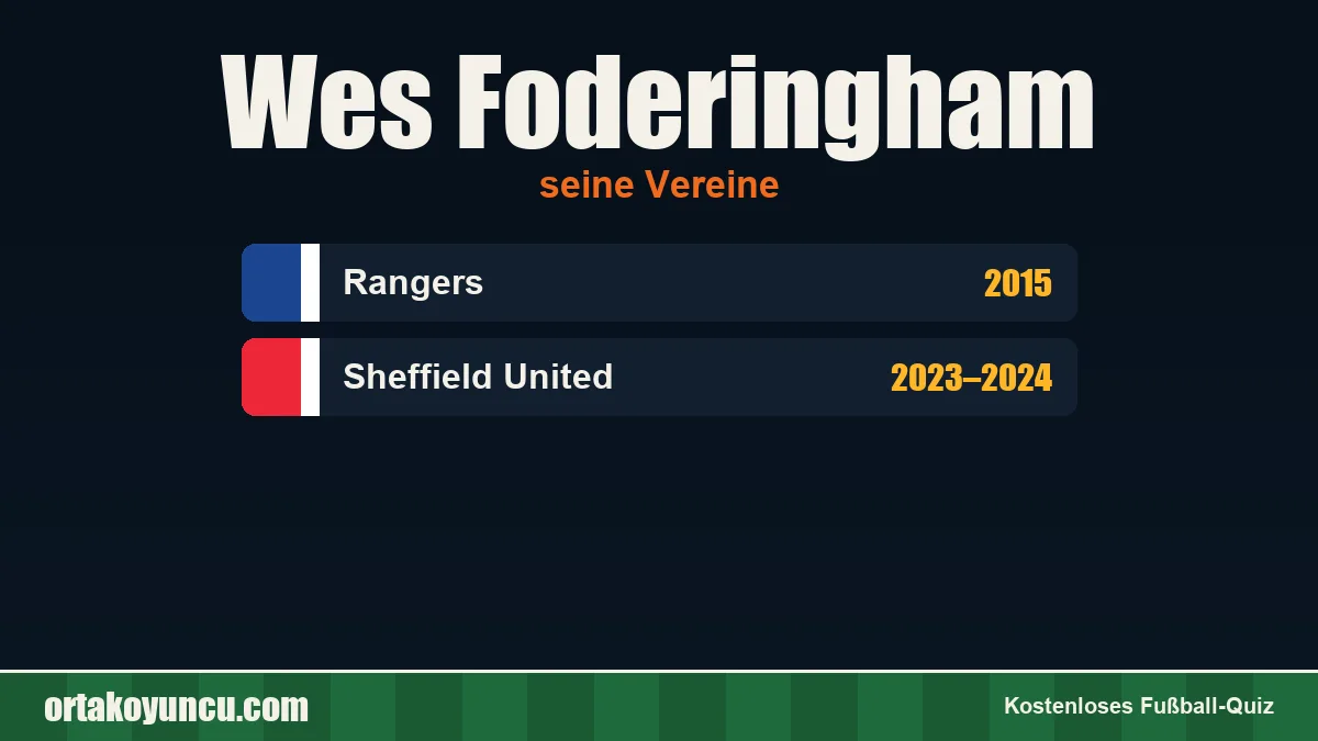Wes Foderingham: Vereine und Jahre