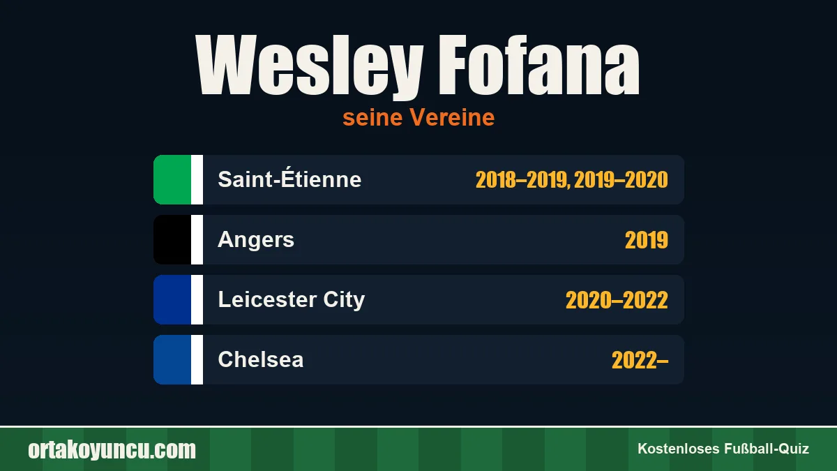 Wesley Fofana: Vereine und Jahre