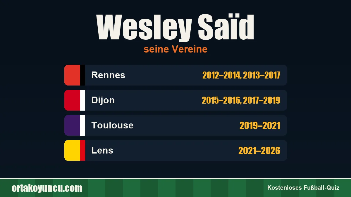 Wesley Saïd: Vereine und Jahre