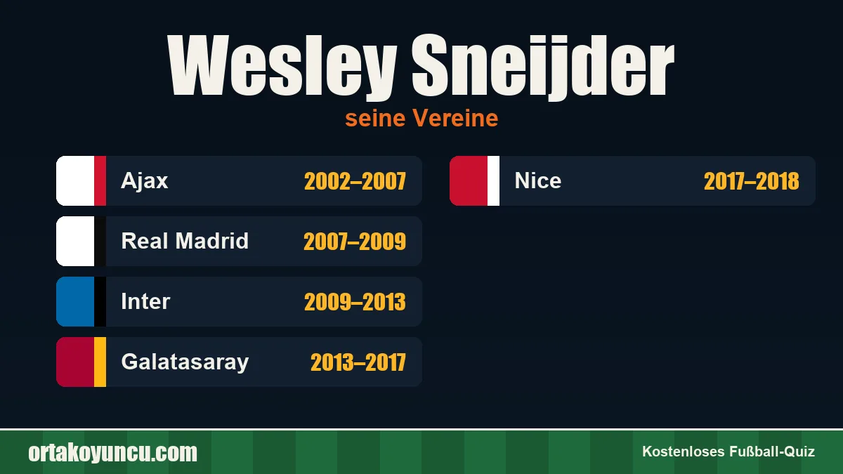Wesley Sneijder: Vereine und Jahre
