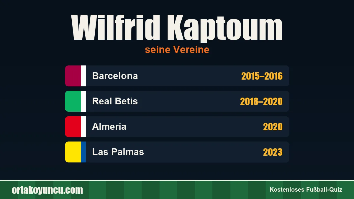 Wilfrid Kaptoum: Vereine und Jahre