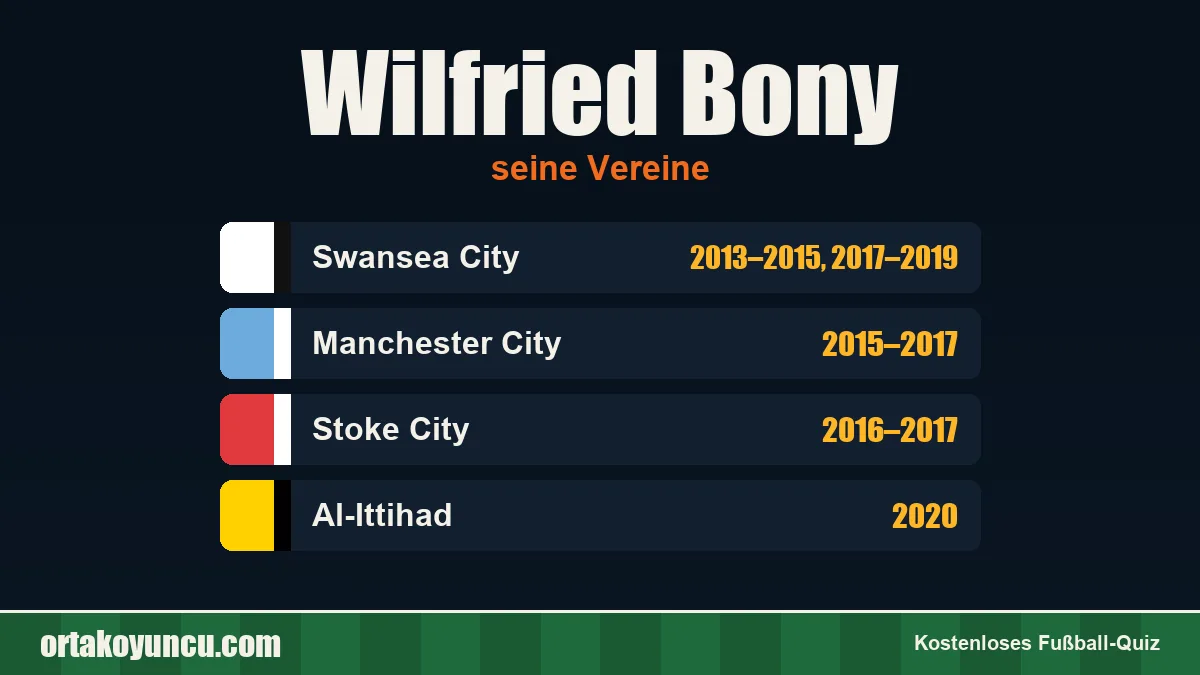 Wilfried Bony: Vereine und Jahre