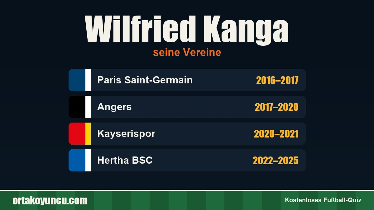 Wilfried Kanga: Vereine und Jahre