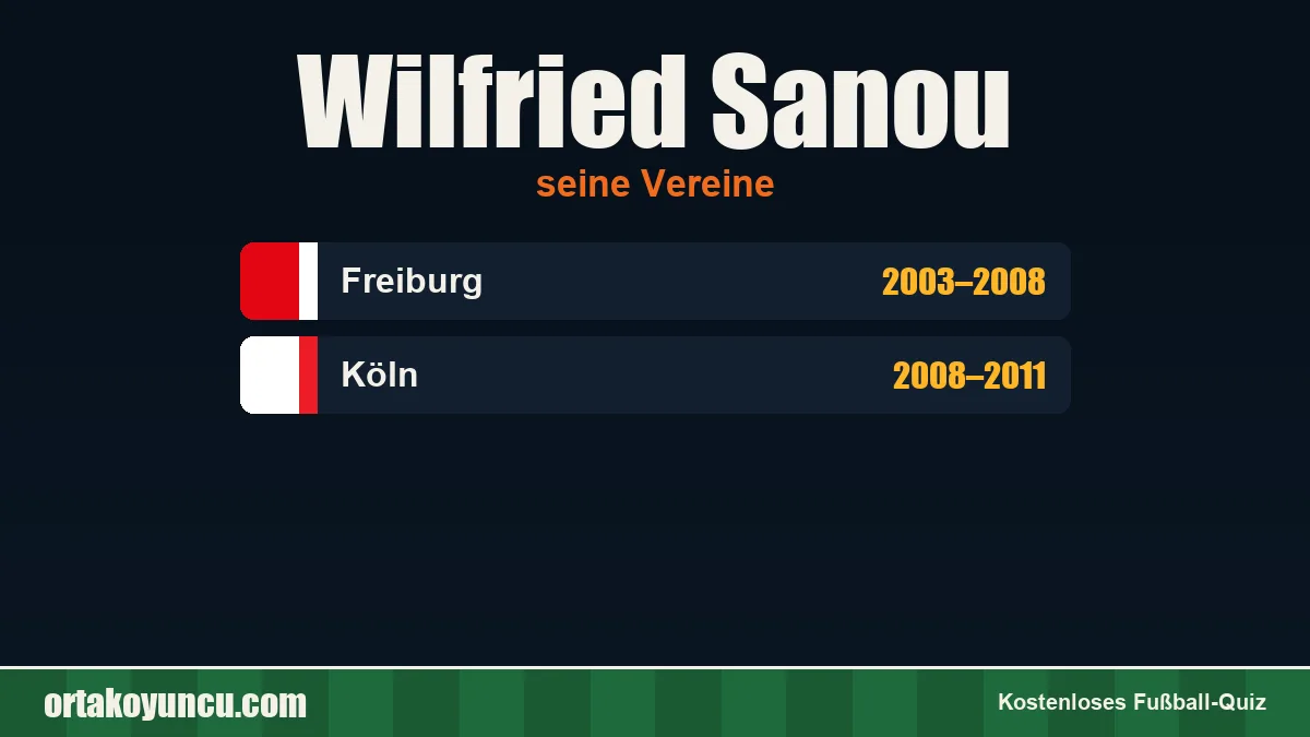 Wilfried Sanou: Vereine und Jahre