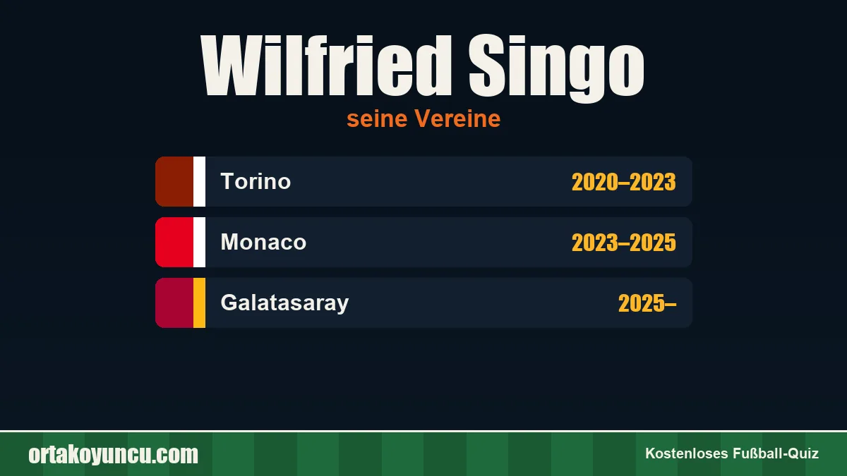 Wilfried Singo: Vereine und Jahre