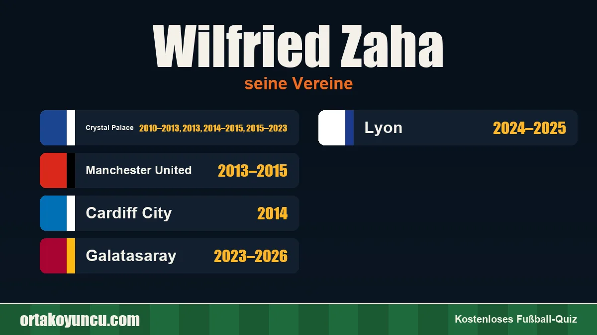 Wilfried Zaha: Vereine und Jahre