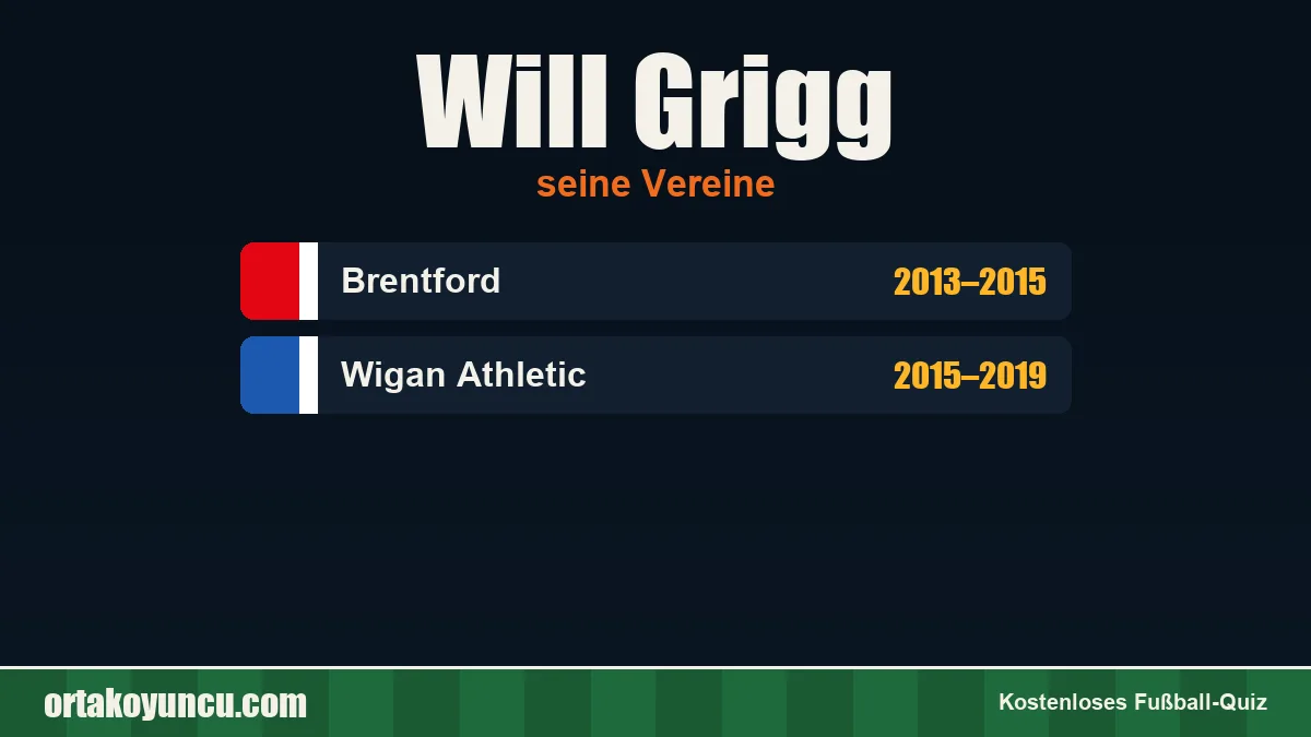 Will Grigg: Vereine und Jahre