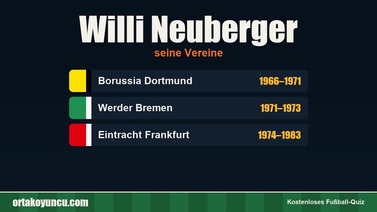 Willi Neuberger: Vereine und Jahre