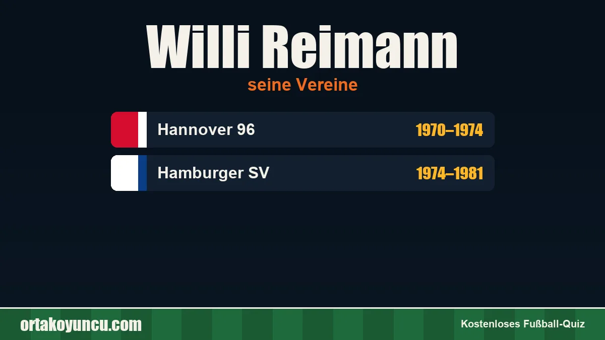 Willi Reimann: Vereine und Jahre