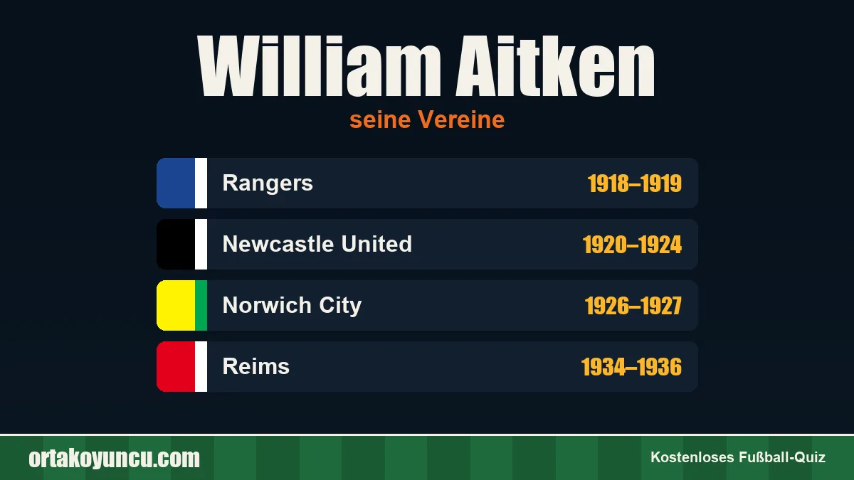William Aitken: Vereine und Jahre