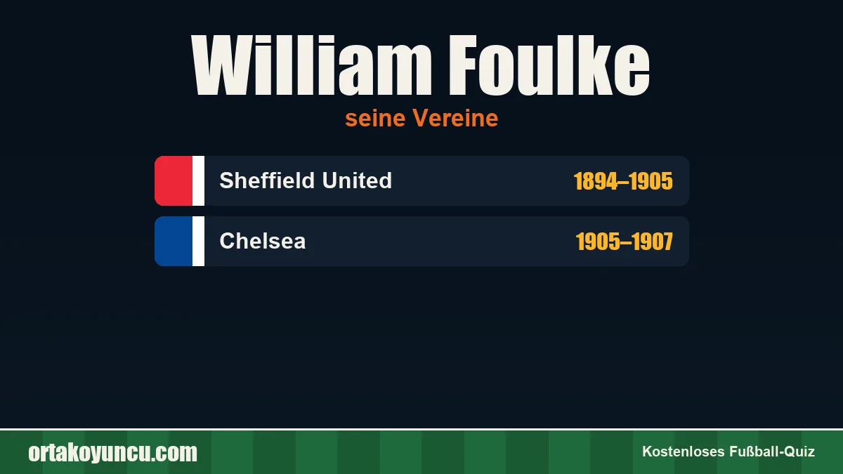 William Foulke: Vereine und Jahre