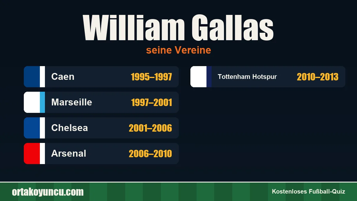William Gallas: Vereine und Jahre