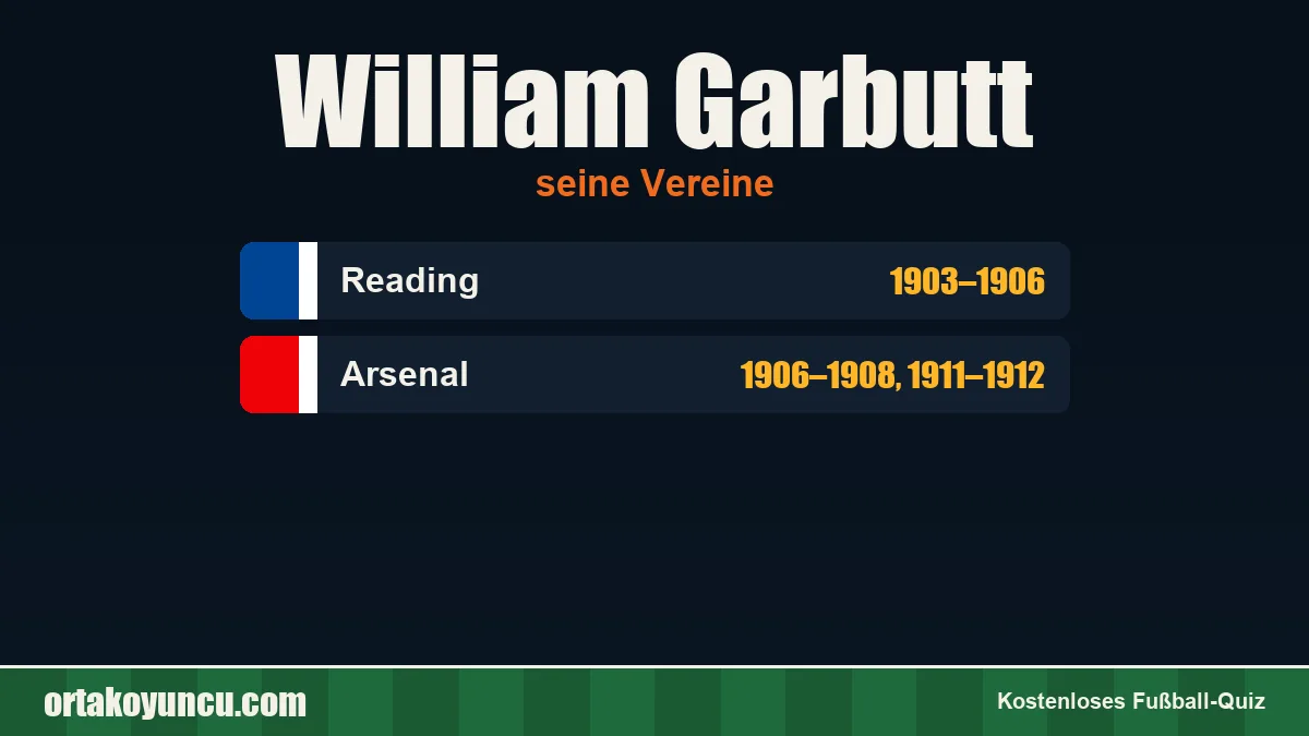 William Garbutt: Vereine und Jahre