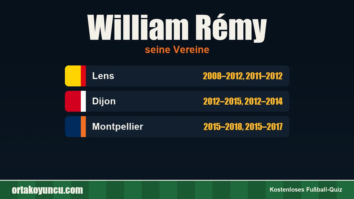 William Rémy: Vereine und Jahre