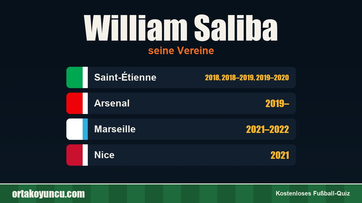 William Saliba: Vereine und Jahre