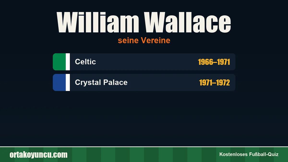 William Wallace: Vereine und Jahre