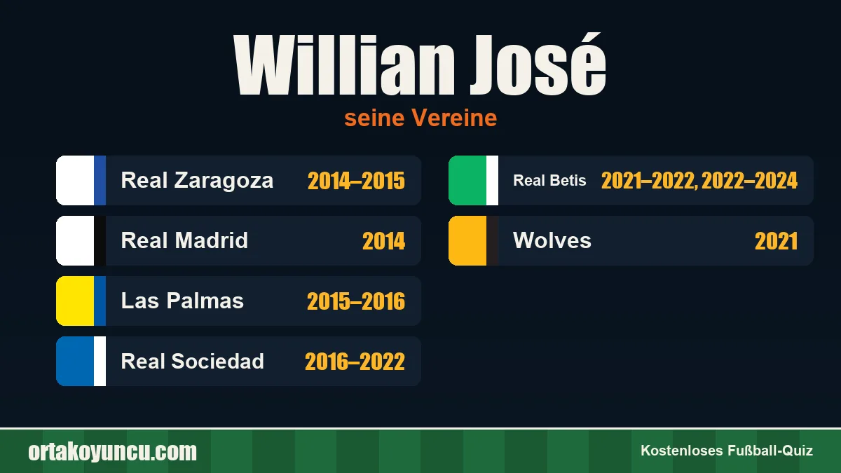 Willian José: Vereine und Jahre