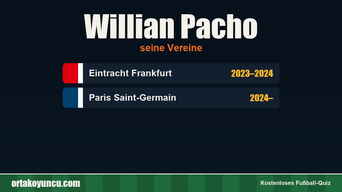Willian Pacho: Vereine und Jahre