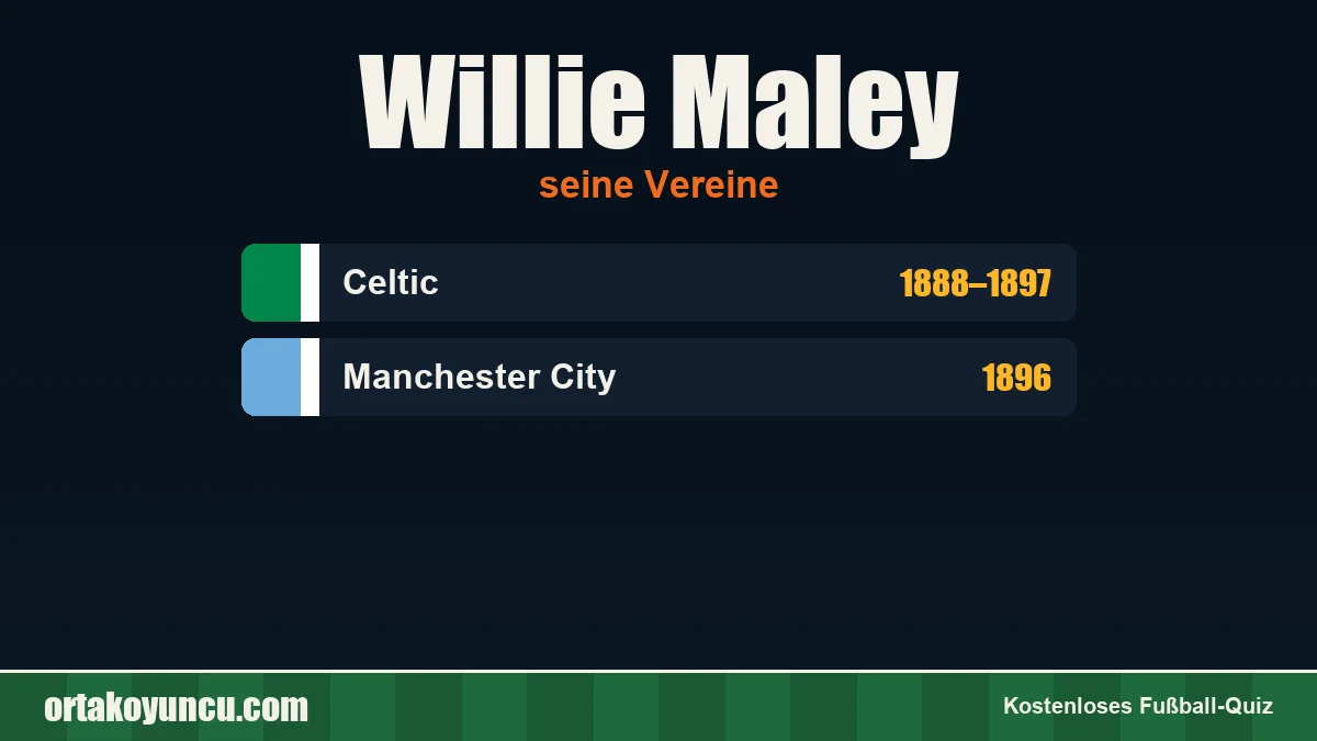 Willie Maley: Vereine und Jahre