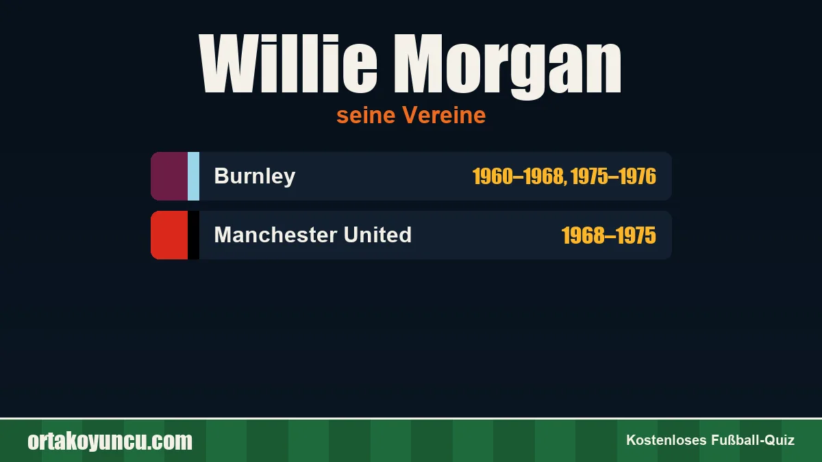 Willie Morgan: Vereine und Jahre